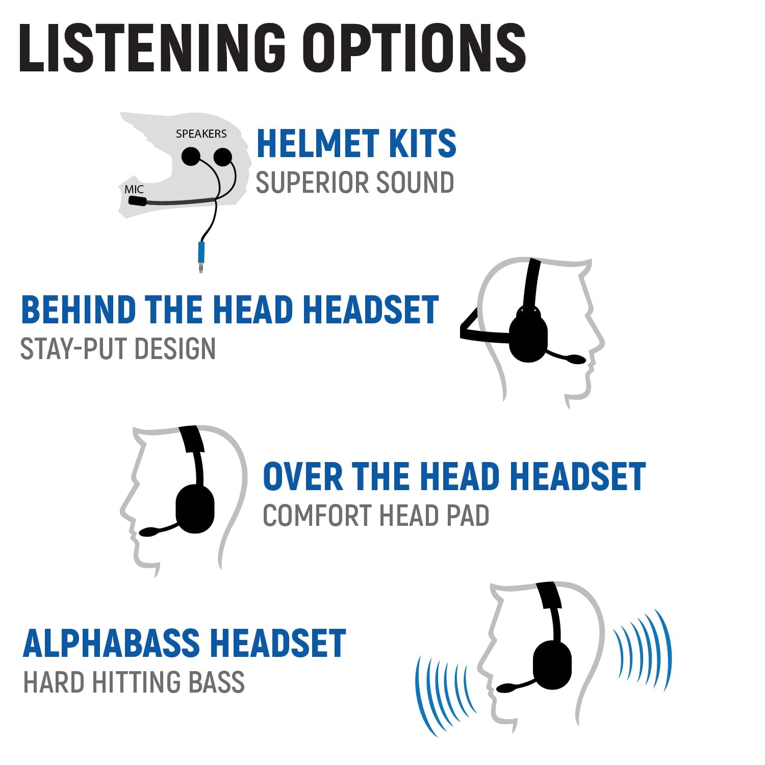 Honda Talon Complete Communication Kit with Bluetooth Intercom and 2-Way Radio