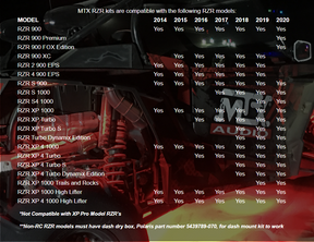 Polaris RZR 3-Speaker Audio System (2014+)