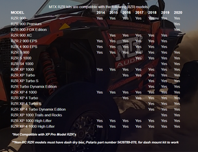 Polaris RZR with Ride Command Audio System (2014+)