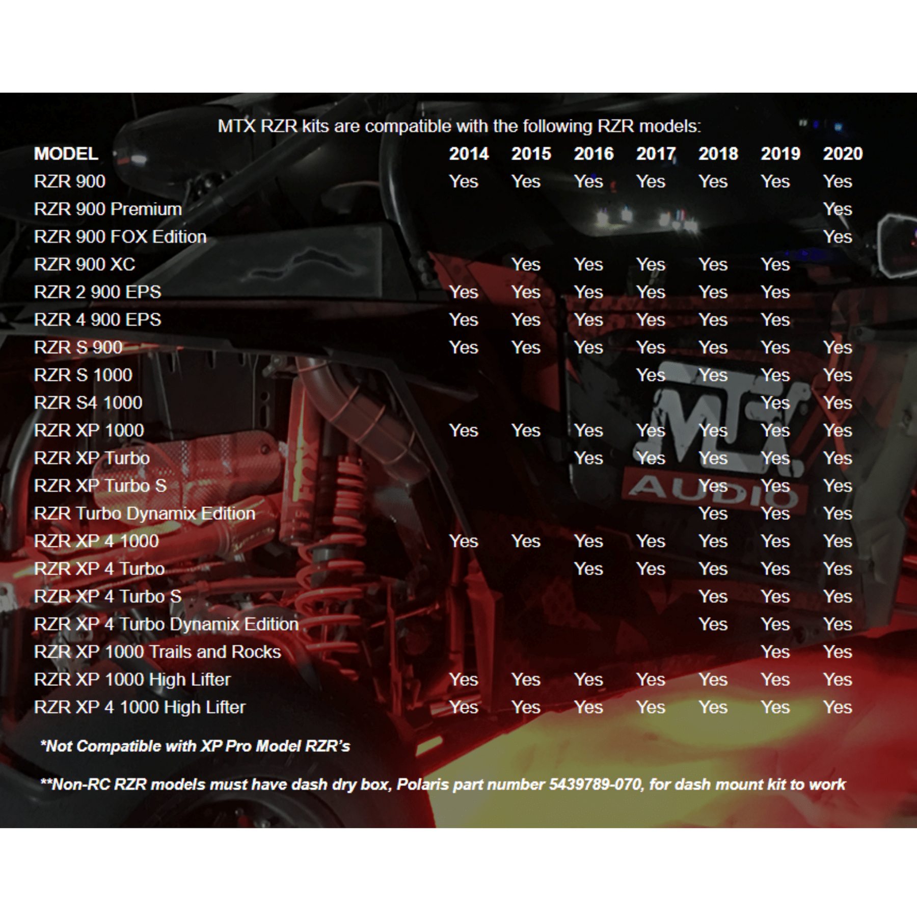 Polaris RZR 2-Speaker Audio System (2014+)