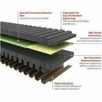 Gates Arctic Cat Wildcat XX G Force Redline Drive Belt