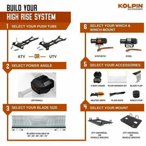 Kolpin ATV High Rise Snow Plow Push Tube