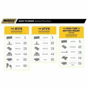 Moose Utility Polaris Ranger 1000 (2018-2020) RM5 Front Mount System