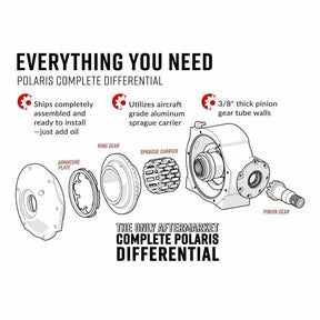 SuperATV Polaris General 1000 Complete Differential