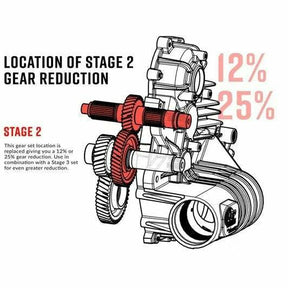 SuperATV Polaris General Transmission Gear Reduction Kit