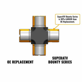 SuperATV Polaris Heavy Duty Replacement U-Joint