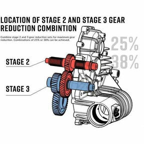 SuperATV Polaris Ranger Transmission Gear Reduction Kit