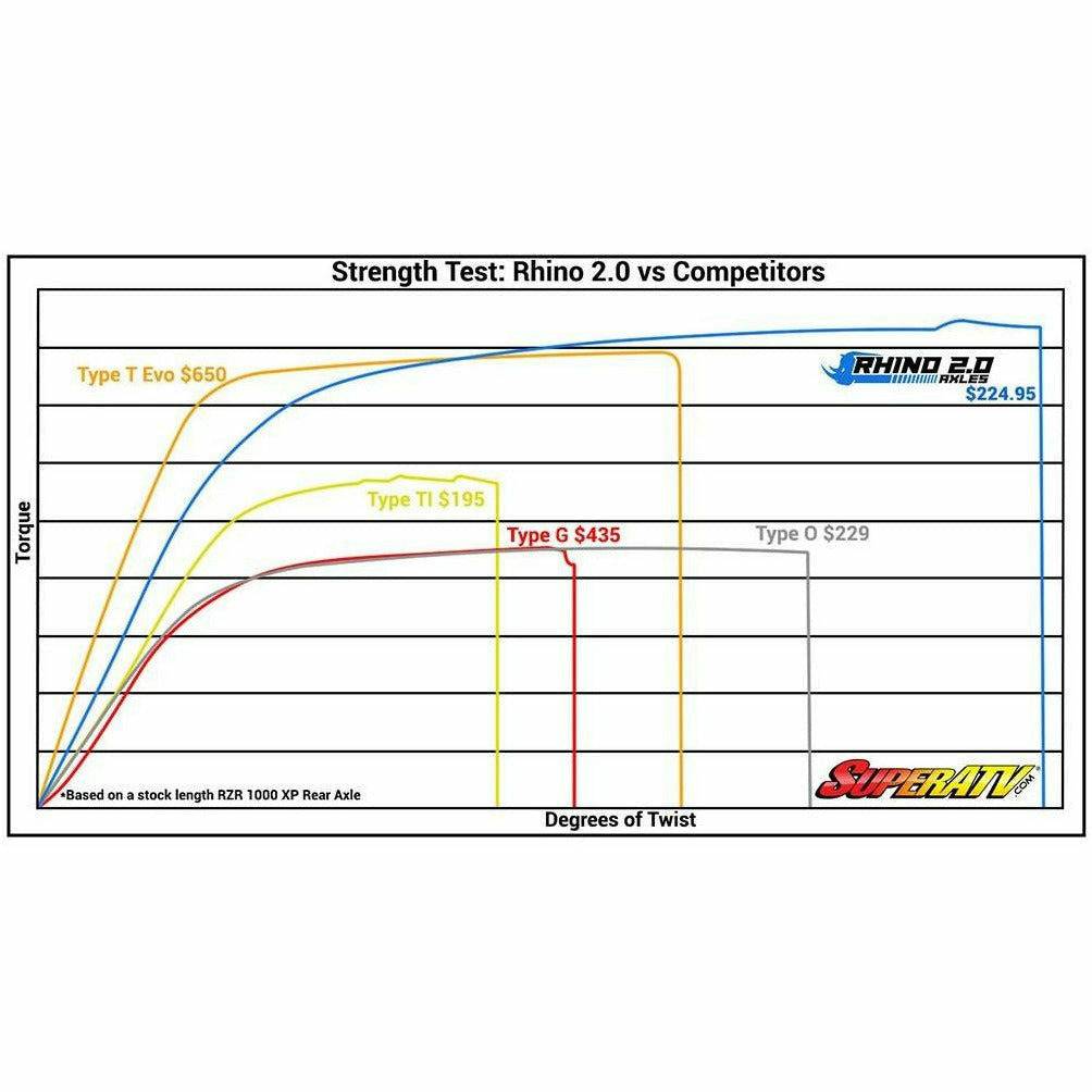 SuperATV Polaris RZR S 900 Rhino 2.0 Heavy Duty Axle