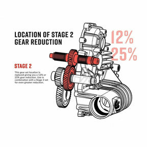 SuperATV Polaris RZR Transmission Gear Reduction Kit