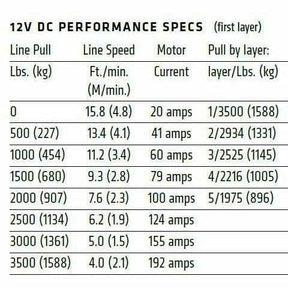 Warn VRX 35 Winch