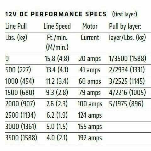 Warn VRX 35 Winch