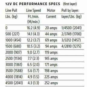 Warn VRX 45 Winch