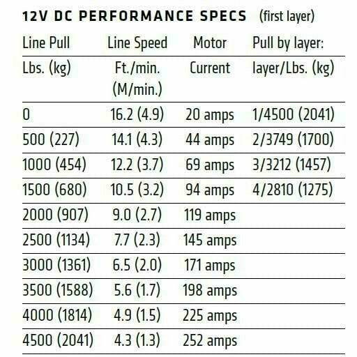 Warn VRX 45 Winch